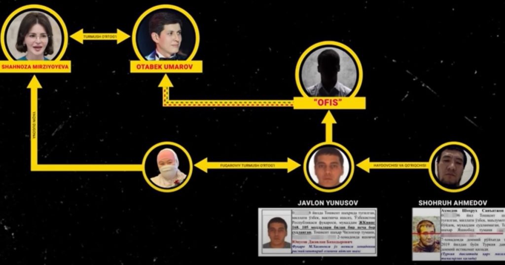 Suspect in Allamjonov assassination bid arrested in South Korea as Chechen trail widens
